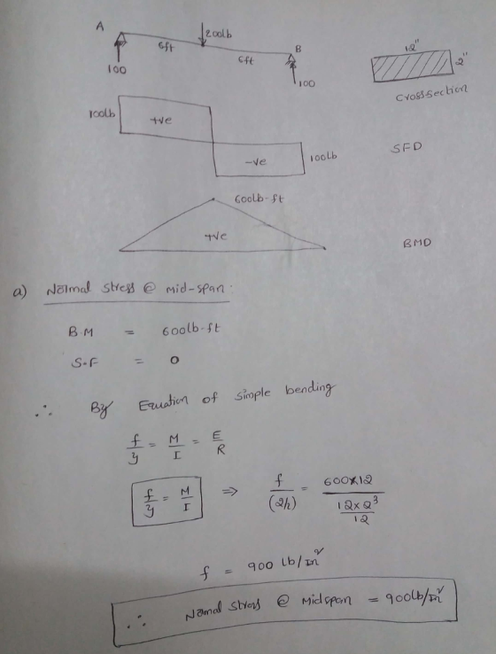 2 col b 1a Gft 100 1 00 Toolb We SFD ooLb Goob st tWe BMD a) Nalmal streg e mid-span S-O B Erushon of Siople bending (3h) 12x