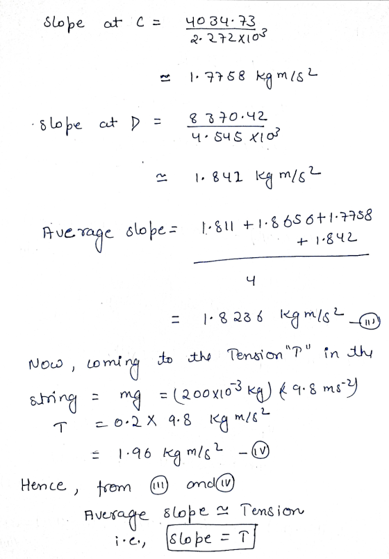 slope at c= 4034.73 2.272x103 1.7758 kg mis? slope at DE 8 370.42 4.545 XION 1.842 kg m/8? Average slobe - 1.811 +1.805 6+1.7