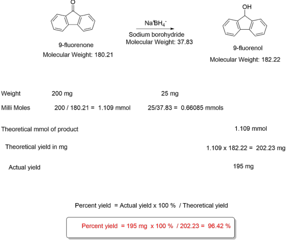 он Na BH4 Sodium borohydride Molecular Weight: 37.83 9-fluorenone 9-fluorenol Molecular Weight: 180.21 Molecular Weight: 182.