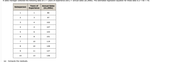 A sales manager collected the following data on x = years of experience and y = annual sales ($1,000s). The estimated regress