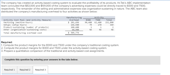 The company has created an activity-based costing system to evaluate the profitability of its products. Hi-Teks ABC implemen