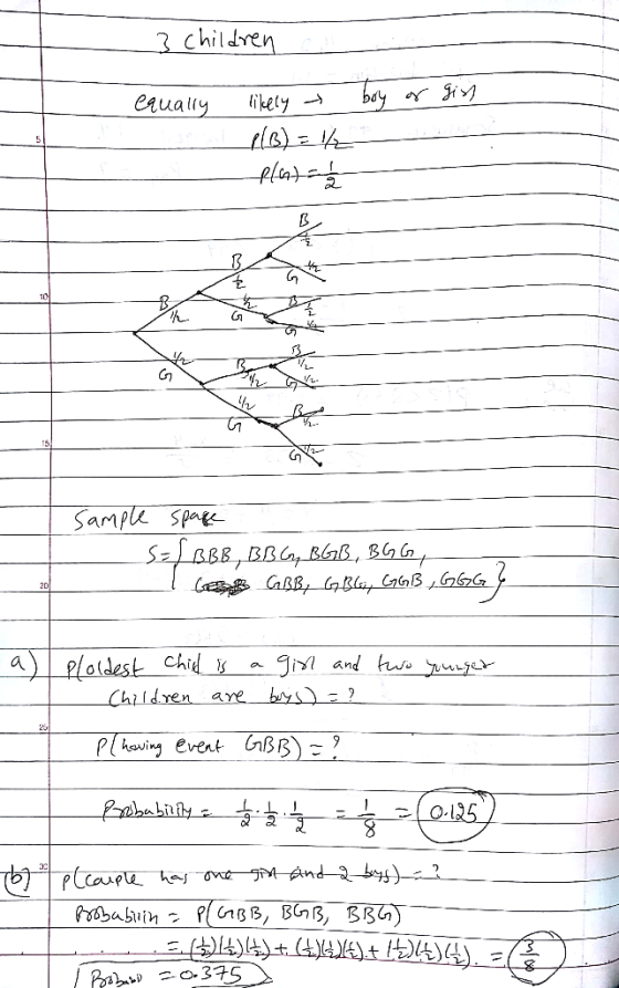 3 children etually likely- beyn. 5 HE ん Gi amplu spe 20