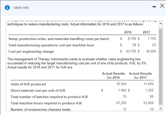 Х - More Info techniques to reduce manufacturing costs. Actual information for 2016 and 2017 is as follows: 2016 2017 Setup,