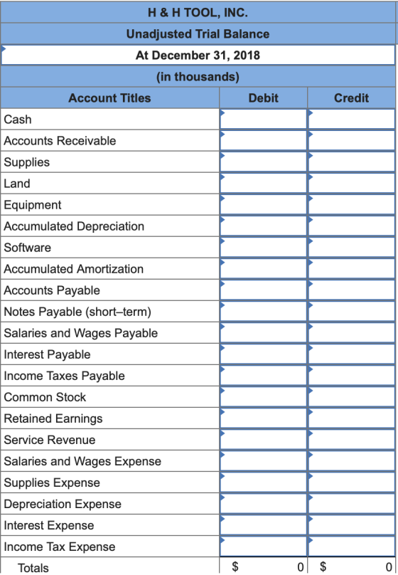 H & H TOOL, INC. Unadjusted Trial Balance At December 31, 2018 (in thousands) Account Titles Debit Credit Cash Accounts Recei