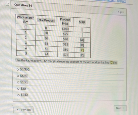 support Question 34 1 pts Workers per day Total Product MRP 0 0 - 1 20 Product Price $100 $95 $90 $85 2 30 3 38 4 42 [A] [B]