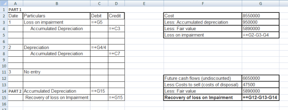 A. C E F G 1 PART 1 Debit +G5 8550000 950000 5890000 +G2-G3-G4 Particulars Credit Cost 2 Date Loss on impairment Accumulated