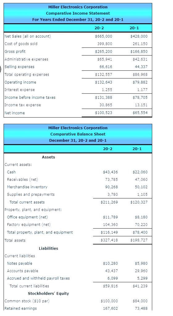 Miller Electronics Corporation Comparative Income Statement For Years Ended December 31, 20-2 and 20-1 20-2 20-1 Net Sales (a