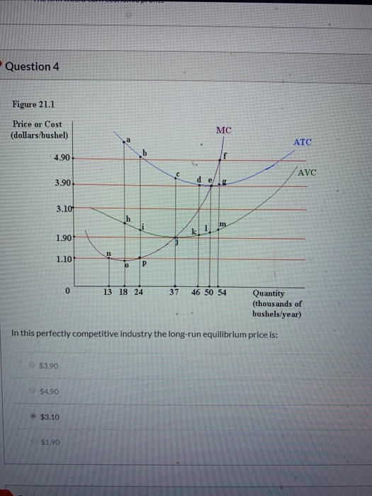 Question 4 Figure 21.1 Price or Cost (dollars/bushel) MC ATC 4.90 f AVC 3.90 de. 3.10 m 1.90 n 1.10 р 0 13 18 24 37 46 50 54