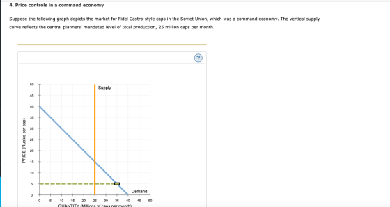 4. Price controls in a command economy Suppose the following graph depicts the market for Fidel Castro-style caps in the Sovi