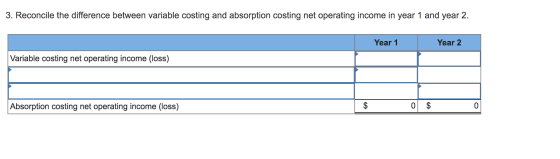 3. Reconcile the difference between variable costing and absorption costing net operating income in year 1 and year 2. Year 1