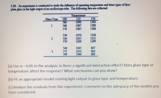 5.10. An appartment is conducted to study the influence of operating temperatura ad three types of face plno glass in the lig