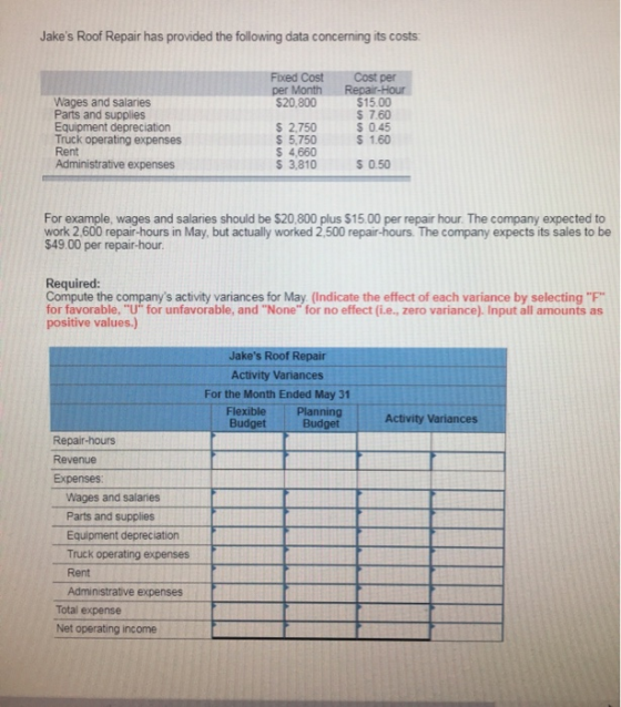 Jakes Roof Repair has provided the following data concerning its costs Fixed Cost per Month $20,800 Cost per Repair-Hour $15