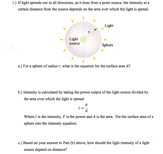 1.) If light spreads out in all directions, as it does from a point source, the intensity at a certain distance from the sour