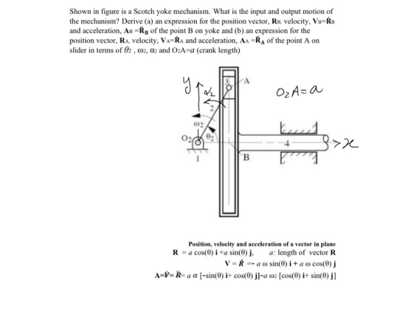Shown in figure is a Scotch yoke mechanism. What is the input and output motion of the mechanism? Derive (a) an expression fo