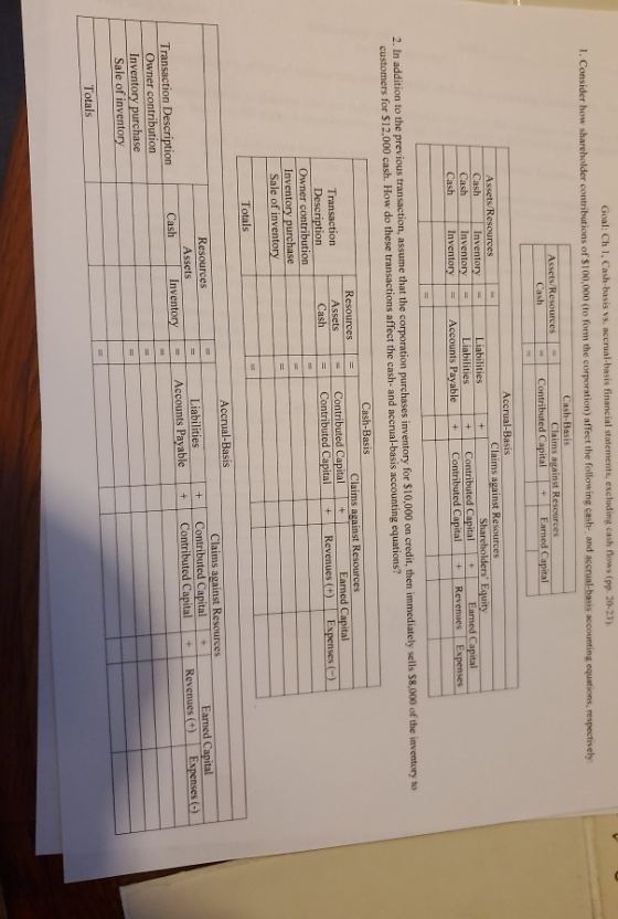 Goal: Ch 1. Cash-basis vs. accrual basis financial statements, excluding cash flows (pp. 20-23) 1. Consider how shareholder c