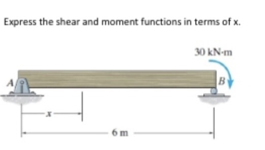 Express the shear and moment functions in terms of x. 30 kN m 6 m