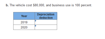 b. The vehicle cost $80,000, and business use is 100 percent. Year Depreciation deduction 2019 2020