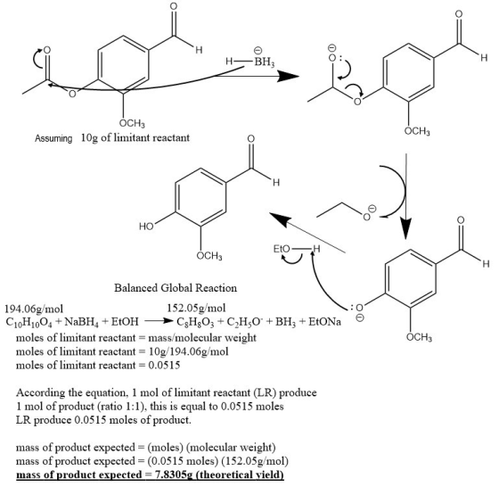 HBH3 OCH3 Assuming 10g of limitant reactant OCH3 HO EtOH OCH3 Balanced Global Reaction 194.06g/mol 152.05g/mol :0 C10H1004 +