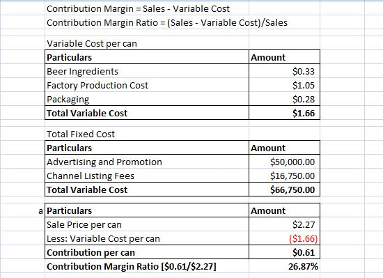 Contribution Margin Sales Variable Cost Contribution Margin Ratio (Sales - Variable Cost)/Sales Variable Cost per can Particulars Beer Ingredients Factory Production Cost Packaging Total Variable Cost Amount 0.33 $1.05 $0.28 $1.66 Total Fixed Cost Particulars Advertising and Promotion Channel Listing Fees Total Variable Cost Amount $50,000.00 $16,750.00 $66,750.00 a Particulars Amount Sale Price per can Less: Variable Cost per can Contribution per can Contribution Margin Ratio [$0.61/$2.27] $2.27 $1.66 $0.61 26.87%