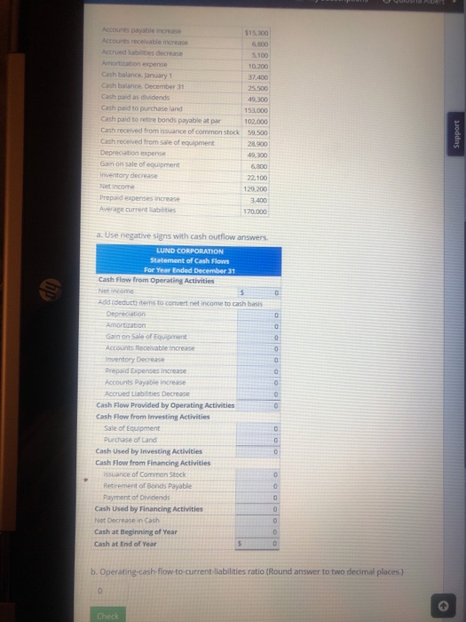 Accounts payable increase Accounts recevable increase Accrued abilities decrease Amortization expense Cash balance january 1