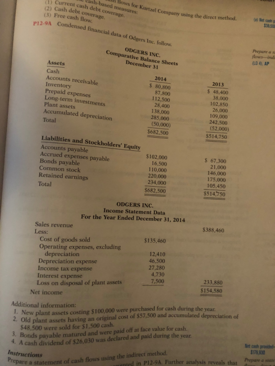 Cash-based measures: (2) Cash debt coverage. (3) Free cash flow. (a) Niet cash $38.500 ODGERS INC. Comparative Balance Sheets