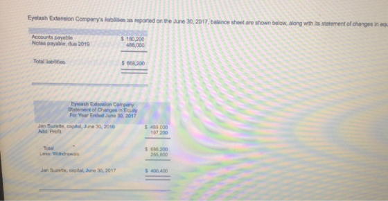Eyelash Extension Companys lablilbtes as reported on the sune 30,2017 balance sheet are shown below.,along with is statement of changes in equ Accounts payable Notes payable, due 2019 S 180,200 488,000 Total liabilities 668,200 Eyelash Extension Company Statement of Changes in Equity For Year Ended June 30, 2017 Jan Suzette, capital, June 30, 2016 Add: Prof S 489,000 97,200 Total Less: Wilhdrawals 686,200 285,800 Jan Suzette, capital, June 30, 2017 400,400