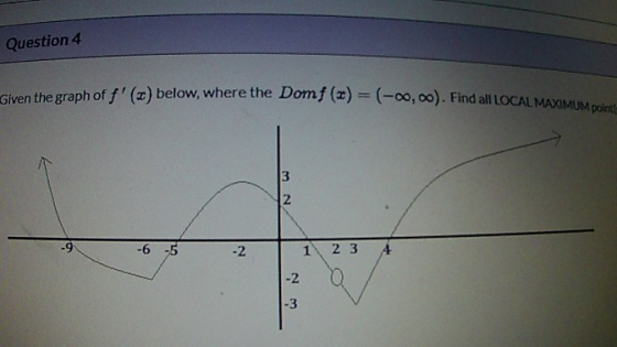 Question 4 Given the graph of f (t) below, where the Domf (x) = (-00,00). Find all LOCAL MAXIMUM point 3 2 -9 -6 -5 -2 1 2 3