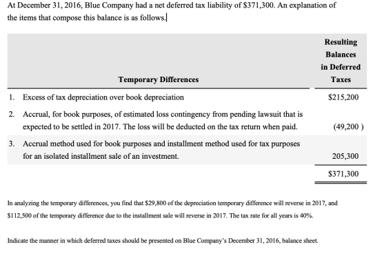 At December 31, 2016, Blue Company had a net deferred tax liability of $371,300. An explanation of the items that compose thi