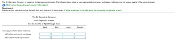 The St. Germaine Company is preparing its cash payments budget. The following items relate to cash payments the company antic