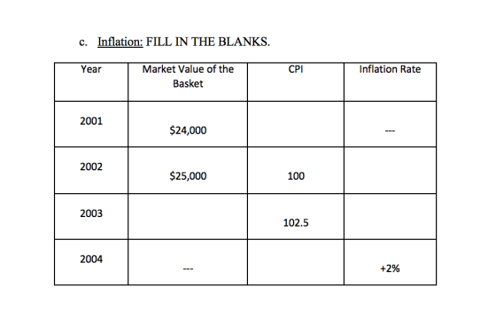 c. Inflation: FILL IN THE BLANKS. Year CPI Inflation Rate Market Value of the Basket 2001 $24,000 2002 $25,000 100 2003 102.5