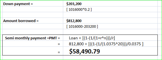 Down payment = $203,200 ( 1016000*0.2] Amount borrowed = $812,800 (1016000-203200 ] Semi monthly payment =PMT = Loan = [(1-(1