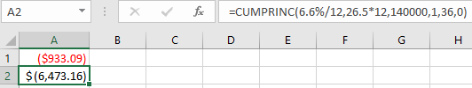 | A2 - X Fax =CUMPRINC(6.6%/12,26.5*12, 140000,1,36,0) D E F G H B C 1 2 A ($933.09) $(6,473.16)!