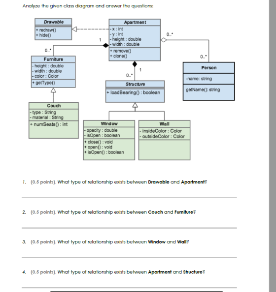 Analyze the given class diagram and answer the questions: Apartment -x: int y : int height : double |-width : double +remove(