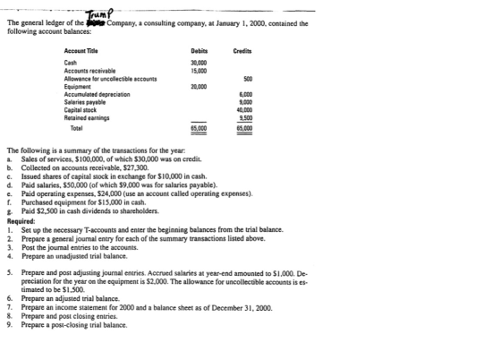 Trump The general ledger of the Company, a consulting company, at January 1, 2000, contained the following account balances: