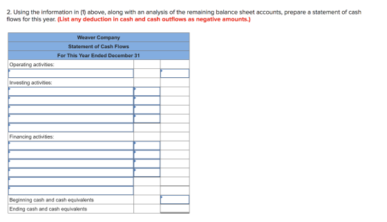 2. Using the information in (1) above, along with an analysis of the remaining balance sheet accounts, prepare a statement of