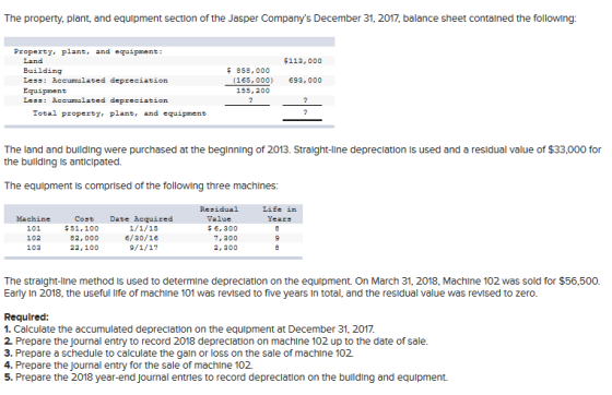 The property, plant, and equlpment section of the Jasper Companys December 31, 2017, balance sheet contalned the following: