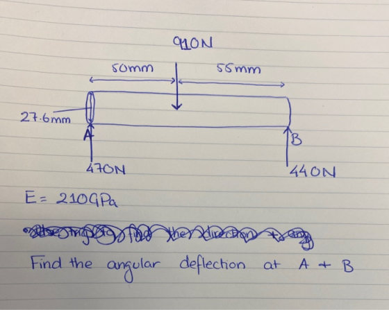PL0N somn 55mm 27.6 mm 44ON 470N E=2100Pa Find the angular deflection at A & B
