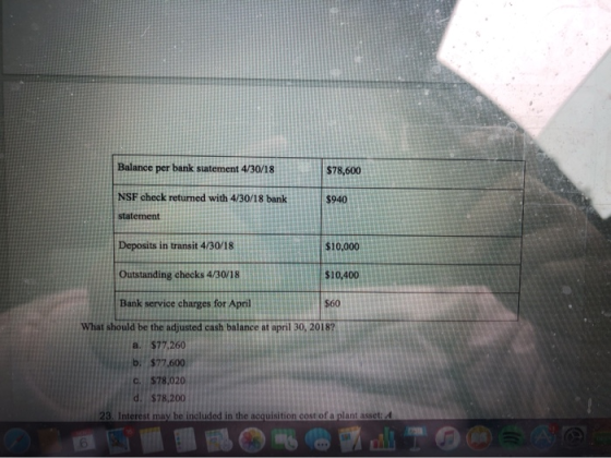 Balance per bank suatement 4/30/18 $78,600 NSF check returned with 4/30/18 bank $940 statement Deposits in transit 4/30/18 $1