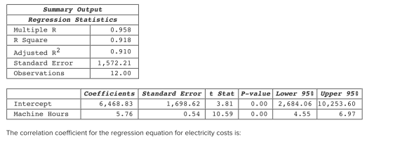 Summary Output Regression Statistics Multiple R 0.958 R Square 0.918 Adjusted R2 0.910 Standard Error 1,572.21 Observations 1