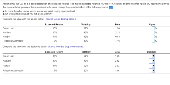 Assume that the CAPM is a good description of stock price returns. The market expected return is 7% with 11% volatility and t