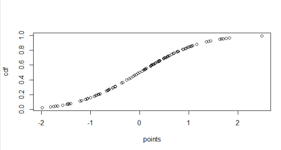 8 1 2 -1 0 2 points