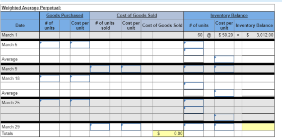 Weighted Average Perpetual: Goods Purchased Inventory Balance Cost of Goods Sold Cost per #of units Cost per Cost of Goods So