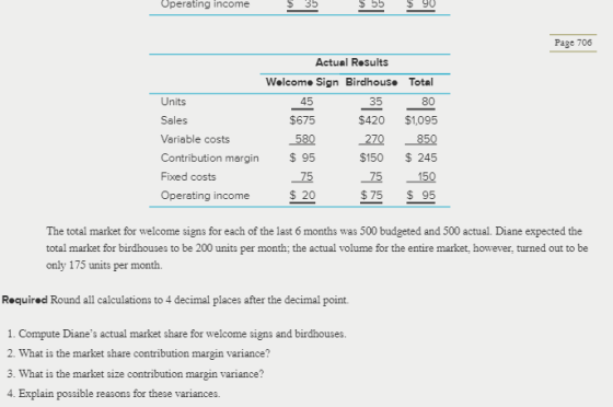 Operating income $ 35 S56 $ 55 S 90 Page 706 Total Units 80 Sales Actual Results Wolcom. Sign Birdhous. 45 $675 $420 270 $150