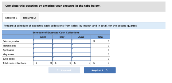 Complete this question by entering your answers in the tabs below. Required 1 Required 2 Prepare a schedule of expected cash