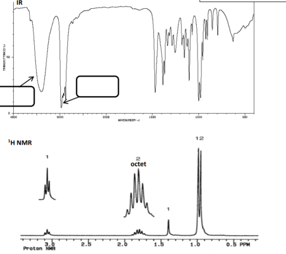 TRANSMITTANCEINI D 4000 2000 DIST INA IH NMR octet 2.5 3.6 Proton NMA 0.5 PPM