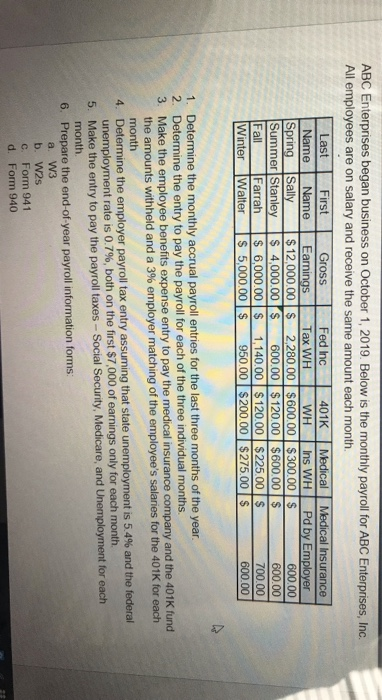 ABC Enterprises began business on October 1, 2019. Below is the monthly payroll for ABC Enterprises, Inc. All employees are o