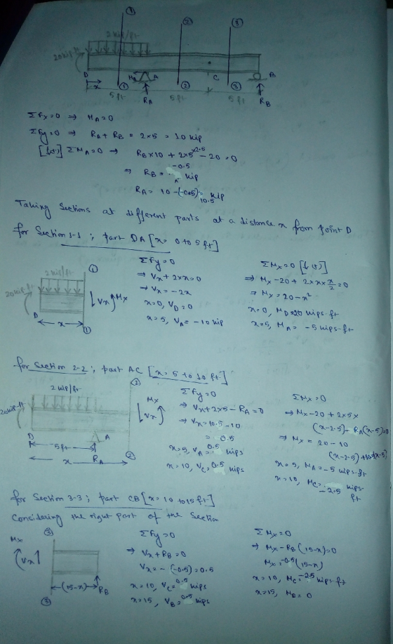 RB Ifya Ify 0 SPA RA SP SP HARO RAT RB e 2x5 - 10 kip IMAO - RBX10 + 2x52 - 20.00 Taking Sections for Section is a kip RA 10-