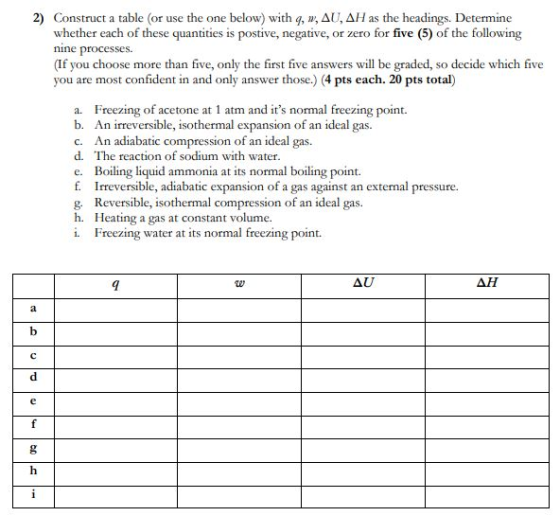 2) Construct a table (or use the one below) with 9,w, AU, AH as the headings. Determine whether each of these quantities is p