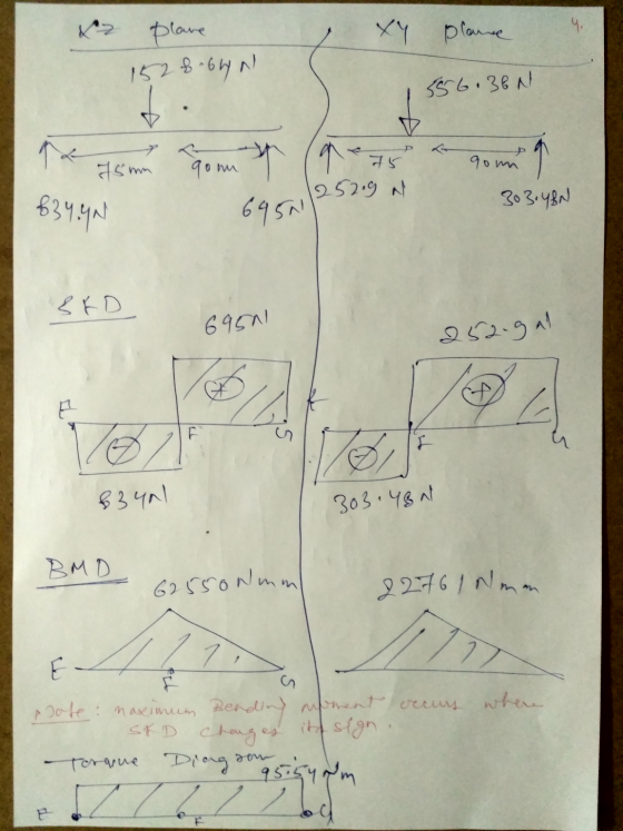 Xy Plane 4. X2 plane 152B Glyn 556.36N t 75 mm goon (areas 9 gong 1252.9 N 303.48N $34.90 6950112 SED 69501 252.gal BA F 102