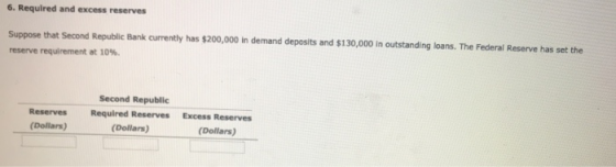 6. Required and excess reserves Suppose that Second Republic Bank currently has $200,000 in demand deposits and $130,000 in o